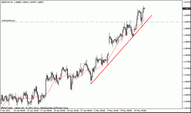 Click to Enlarge

Name: gbp chf trade.gif
Size: 15 KB