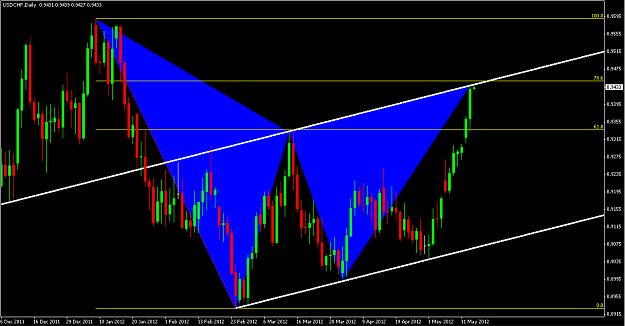 Click to Enlarge

Name: usdchf_gartley+channel.png
Size: 33 KB