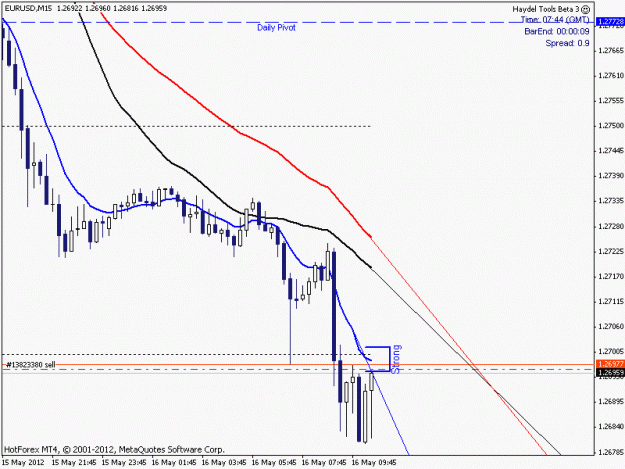 Click to Enlarge

Name: EURUSD2012_05_016_07_044_Open.gif
Size: 13 KB