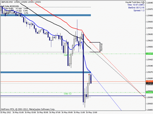 Click to Enlarge

Name: GBPUSD2012_05_016_010_047_Close.gif
Size: 15 KB