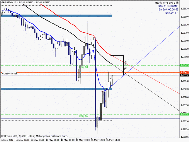 Click to Enlarge

Name: GBPUSD2012_05_016_011_053_Open.gif
Size: 15 KB