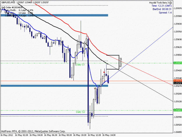 Click to Enlarge

Name: GBPUSD2012_05_016_012_021_Close.gif
Size: 15 KB