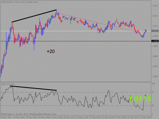 Click to Enlarge

Name: usd cad 5min.gif
Size: 17 KB