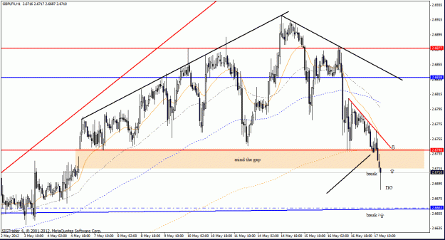 Click to Enlarge

Name: gbp lfx h1 no.gif
Size: 31 KB