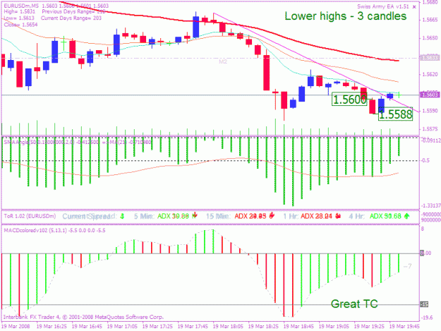 Click to Enlarge

Name: 20080319 5min trade 3b.gif
Size: 28 KB
