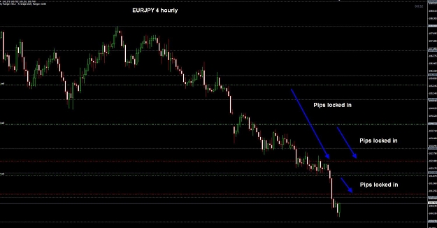 Click to Enlarge

Name: EURJPY 4 hourly 18-05.jpg
Size: 99 KB