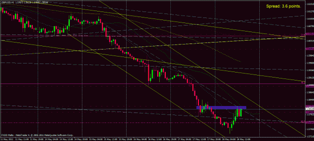 Click to Enlarge

Name: gbpusd-h1.gif
Size: 31 KB