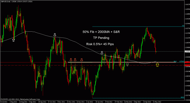 Click to Enlarge

Name: gbpusd d.gif
Size: 24 KB