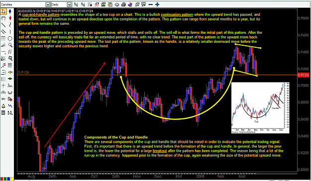Click to Enlarge

Name: AUD-USD Cup and Handle Pattern March 19-2008 Daily TF.png
Size: 88 KB