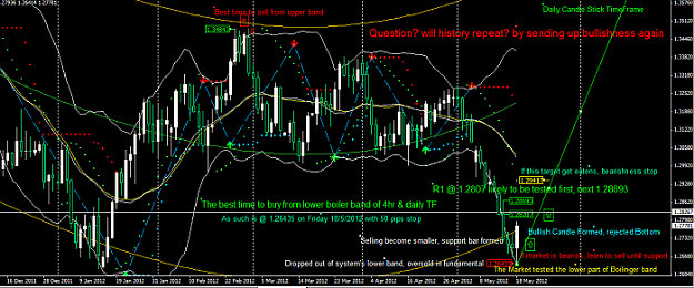Click to Enlarge

Name: daily analysis.png
Size: 88 KB