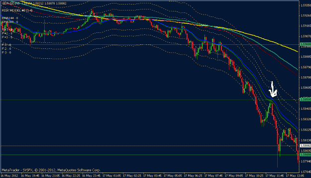 Click to Enlarge

Name: gbpusd 5 min.gif
Size: 18 KB