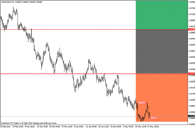 Click to Enlarge

Name: audcad.20.22(gmt+2)19.05.12.png
Size: 38 KB