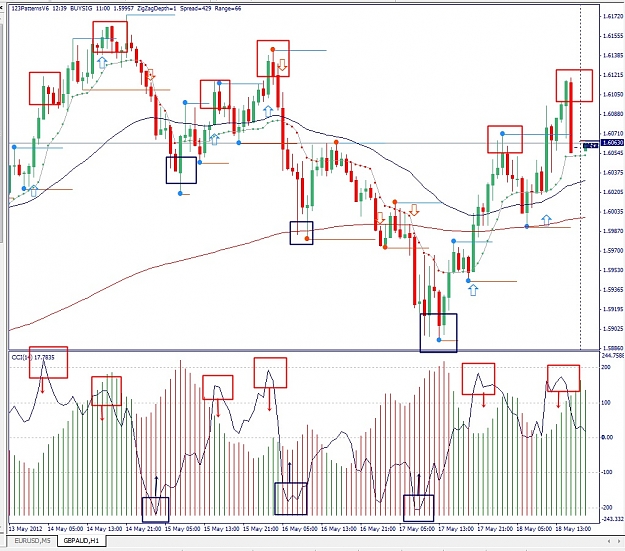 Click to Enlarge

Name: GBPAUD, H1, 2012 Mai 20.jpg
Size: 272 KB