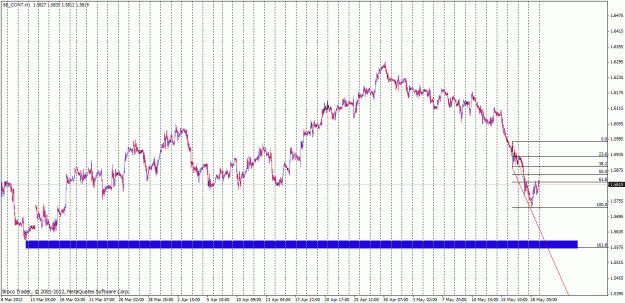 Click to Enlarge

Name: gbpusd.gif
Size: 33 KB