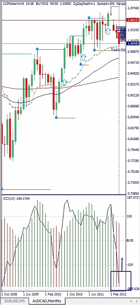 Click to Enlarge

Name: AUDCAD, Monthly, 2012 Mai 20.jpg
Size: 120 KB