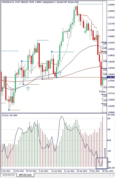 Click to Enlarge

Name: GBPUSD, Daily, 2012 Mai 20.jpg
Size: 161 KB