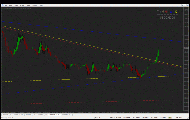 Click to Enlarge

Name: usdcad d1 trend.gif
Size: 34 KB