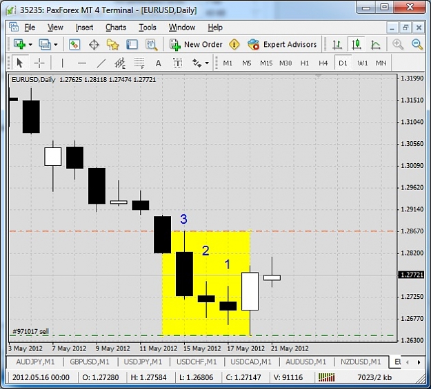 Click to Enlarge

Name: paxforex trading stop loss 1.2868 .jpg
Size: 127 KB