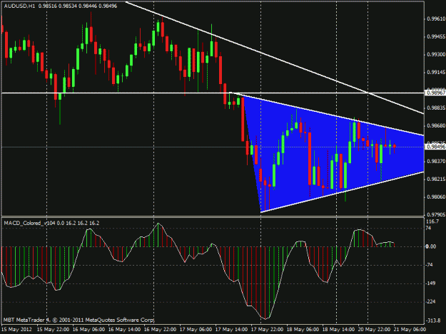Click to Enlarge

Name: audusd triangle.gif
Size: 22 KB