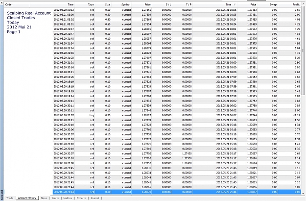 Click to Enlarge

Name: Scalping Real Account, Closed Trades today, 2012 Mai 21, Page 1.jpg
Size: 444 KB