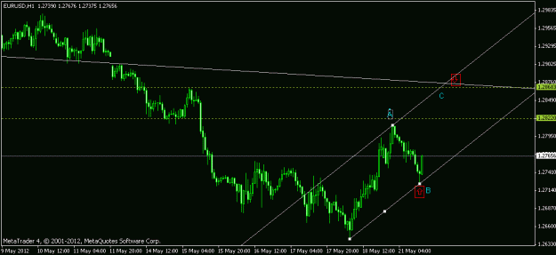 Click to Enlarge

Name: eurusd 1h.gif
Size: 12 KB