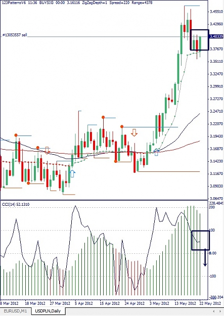 Click to Enlarge

Name: USDPLN, Daily, 2012 Mai 22.jpg
Size: 137 KB