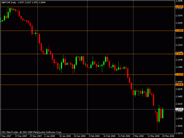Click to Enlarge

Name: gbpchf daily.gif
Size: 11 KB