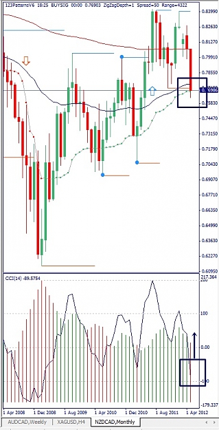Click to Enlarge

Name: NZDCAD, Monthly, 2012 Mai 23.jpg
Size: 134 KB
