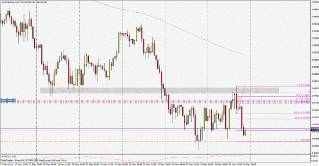 Click to Enlarge

Name: audusd120524h1.gif
Size: 32 KB