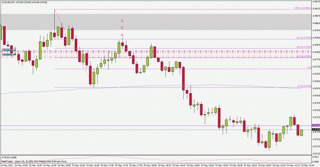 Click to Enlarge

Name: audusd120524m5.gif
Size: 27 KB