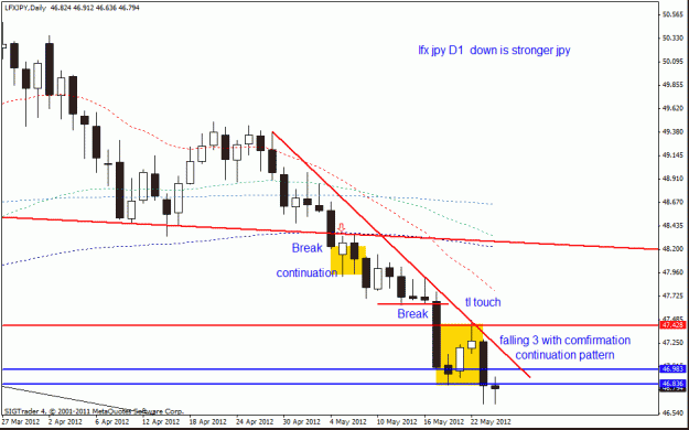 Click to Enlarge

Name: lfx jpy in trend candles confirm ,tl confirm     h4  d1 24,5.gif
Size: 18 KB