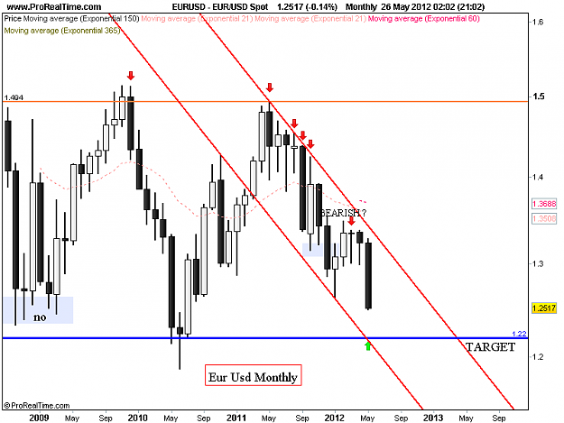 Click to Enlarge

Name: eur usd monthly target  26-5.png
Size: 28 KB