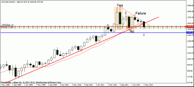 Click to Enlarge

Name: gold monthly  27-05 h4 here failure.gif
Size: 15 KB