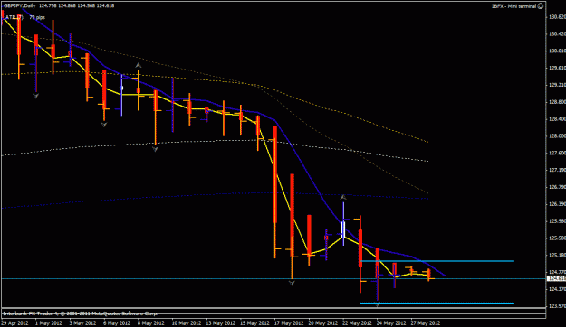 Click to Enlarge

Name: gbp jpy day 5-27-2012.gif
Size: 19 KB