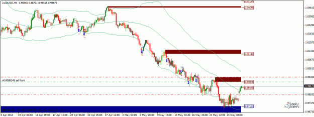 Click to Enlarge

Name: audusd.gif
Size: 19 KB