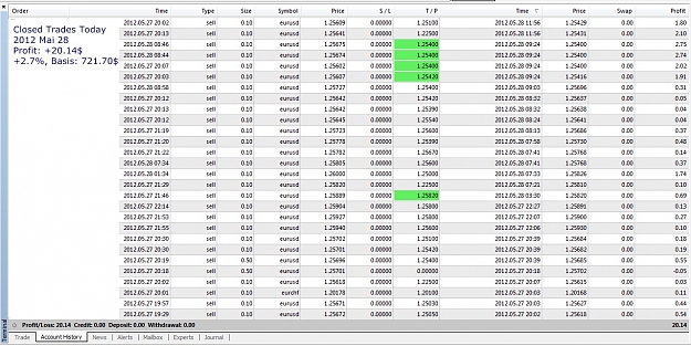 Click to Enlarge

Name: Closed Trades Today, 2012 Mai 28.jpg
Size: 336 KB