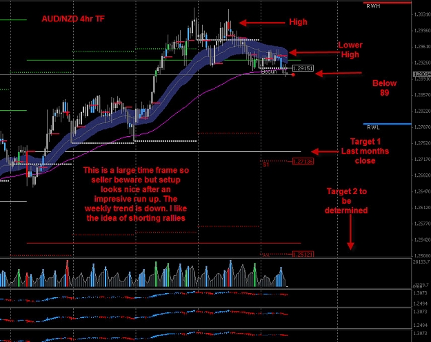 Click to Enlarge

Name: AUD NZD 4 hr TF.jpg with Targets.jpg
Size: 172 KB