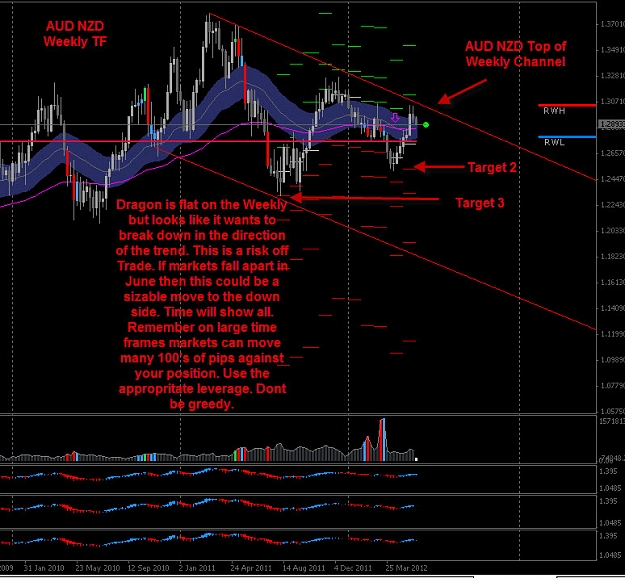 Click to Enlarge

Name: AUD NZD Weekly TF.jpg
Size: 189 KB