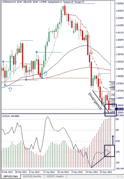Click to Enlarge

Name: GBPUSD, Daily, 2012 Mai 30.jpg
Size: 144 KB