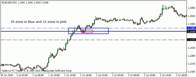 Click to Enlarge

Name: eu today's low 15 min.gif
Size: 10 KB