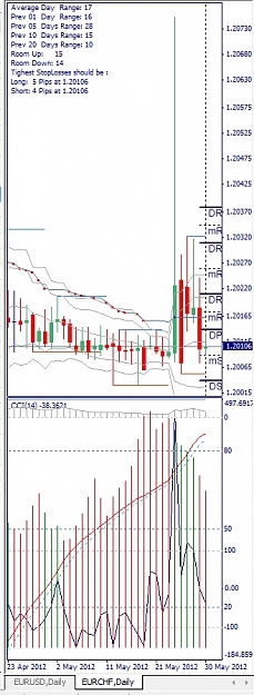 Click to Enlarge

Name: EURCHF, Daily, 2012 Mai 30.jpg
Size: 116 KB