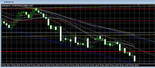 Click to Enlarge

Name: EURUSD 4HR Channel.PNG
Size: 34 KB