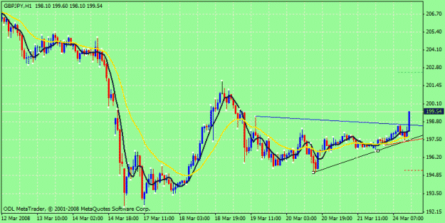 Click to Enlarge

Name: gbp usd.gif
Size: 20 KB