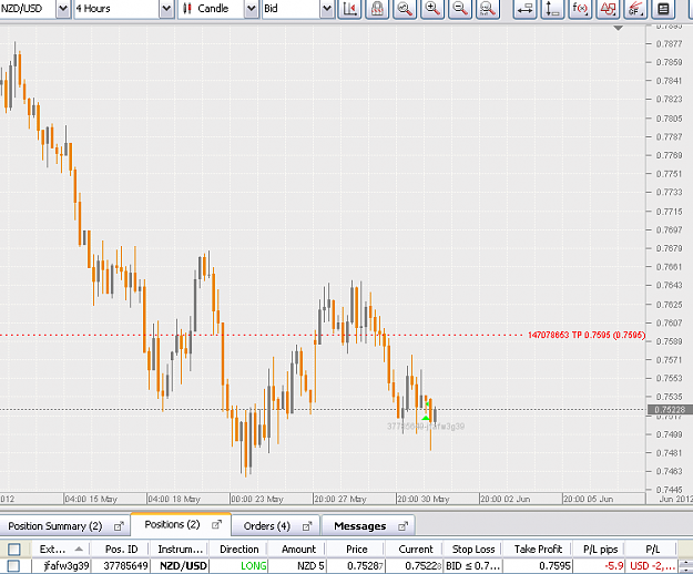 Click to Enlarge

Name: nzdusd.09.03.(gmt+2)01.06.12.PNG
Size: 34 KB