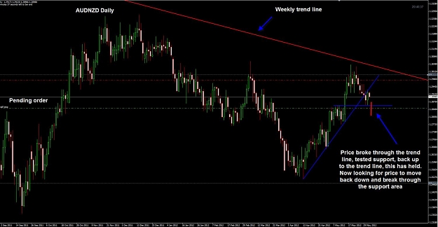 Click to Enlarge

Name: audnzd Daily 01-06 pending.jpg
Size: 105 KB