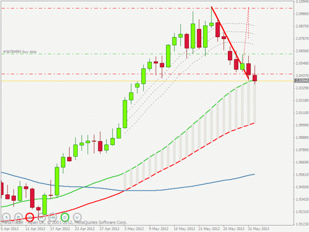 Click to Enlarge

Name: gbpnzd setup.gif
Size: 19 KB