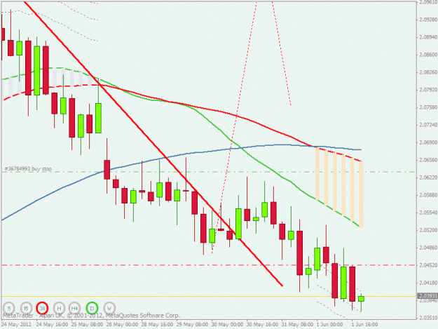 Click to Enlarge

Name: gbpnzd trigger.gif
Size: 22 KB