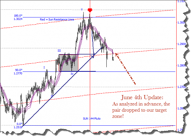 Click to Enlarge

Name: AUDNZD update.png
Size: 40 KB