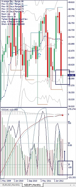 Click to Enlarge

Name: NZDJPY, Monthly, 2012 June 04.jpg
Size: 138 KB