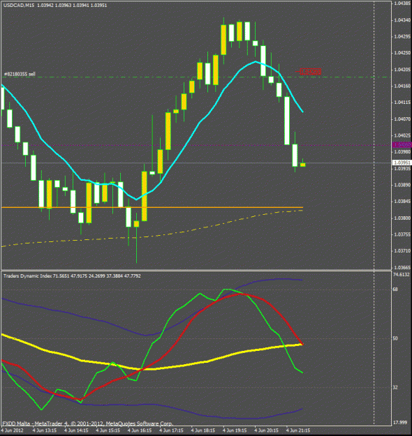 Click to Enlarge

Name: usdcad 15 mins.gif
Size: 24 KB